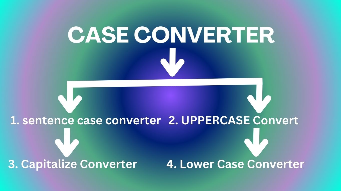 Case converter